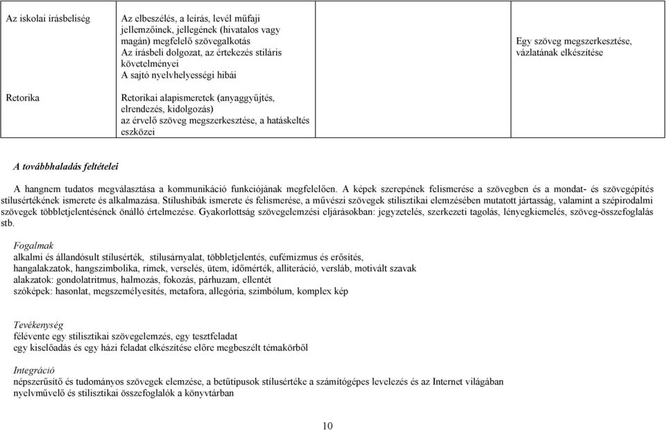 elkészítése A továbbhaladás feltételei A hangnem tudatos megválasztása a kommunikáció funkciójának megfelelően.