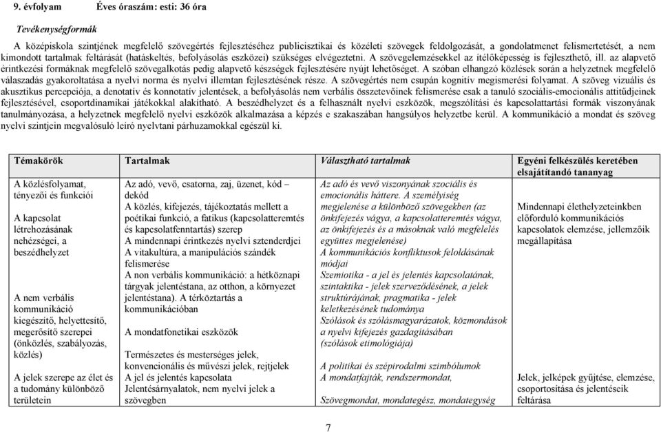 az alapvető érintkezési formáknak megfelelő szövegalkotás pedig alapvető készségek fejlesztésére nyújt lehetőséget.