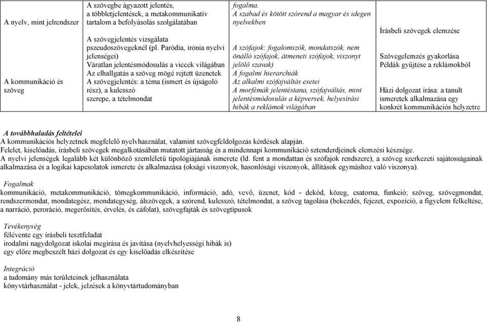 Paródia, irónia nyelvi jelenségei) Váratlan jelentésmódosulás a viccek világában Az elhallgatás a szöveg mögé rejtett üzenetek A szövegjelentés: a téma (ismert és újságoló rész), a kulcsszó szerepe,