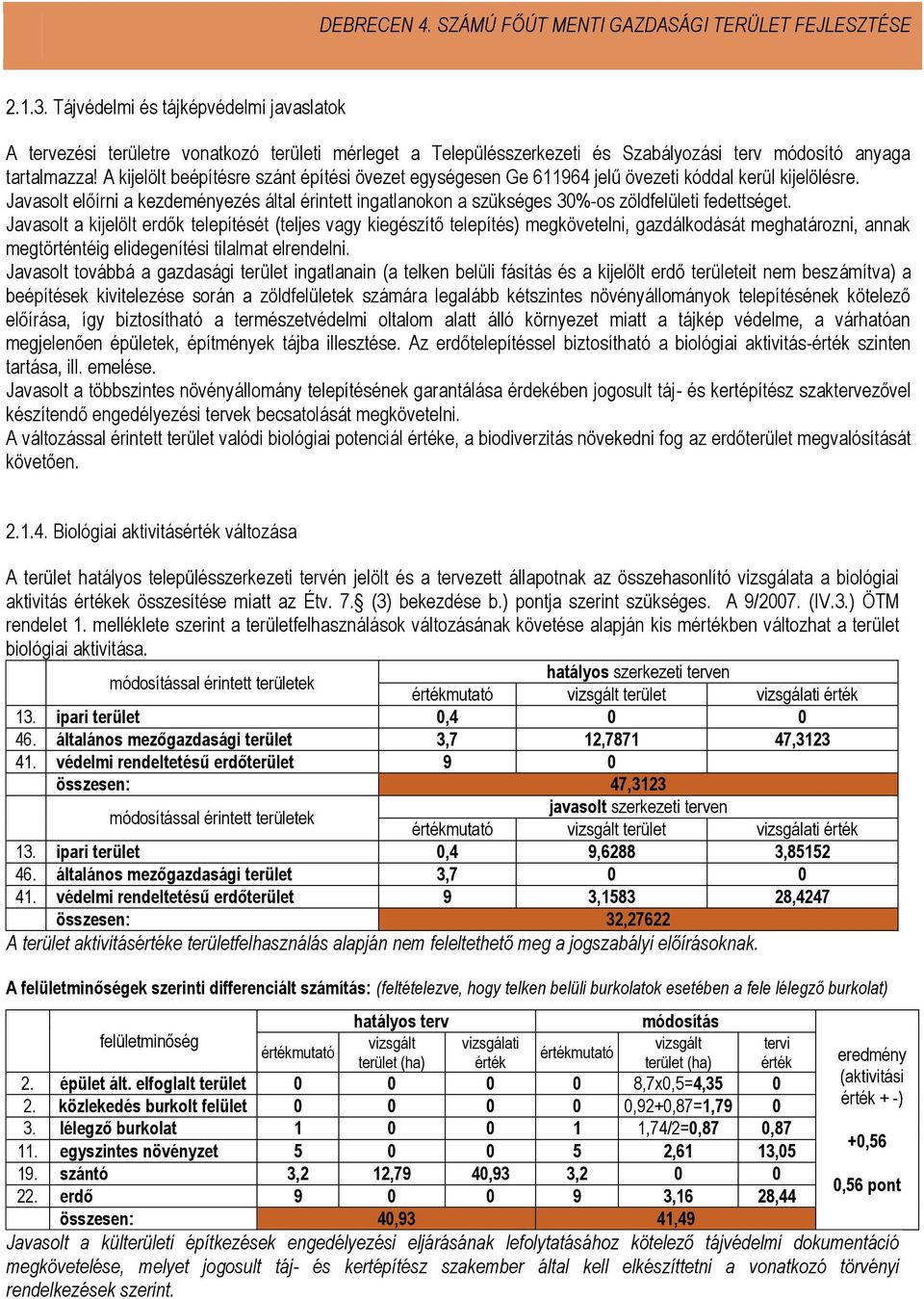 Javasolt előírni a kezdeményezés által érintett ingatlanokon a szükséges 30%-os zöldfelületi fedettséget.