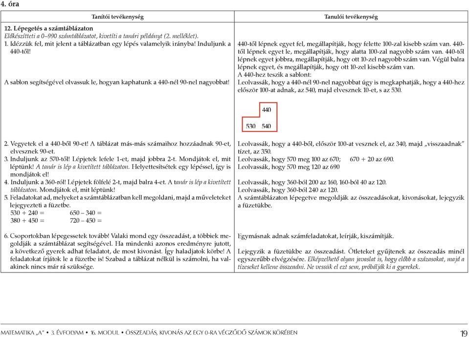 440- től lépnek egyet le, megállapítják, hogy alatta 100-zal nagyobb szám van. 440-től lépnek egyet jobbra, megállapítják, hogy ott 10-zel nagyobb szám van.