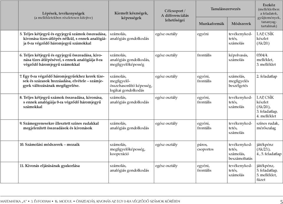 Teljes kétjegyű és egyjegyű számok összeadása, kivonása tízes-átlépés nélkül, s ennek analógiája 0-ra végződő háromjegyű számokkal analógiás gondolkodás egész osztály egyéni tevékenykedtetés,