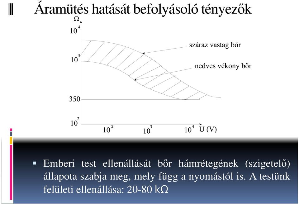 (szigetelő) állapota szabja meg, mely függ a