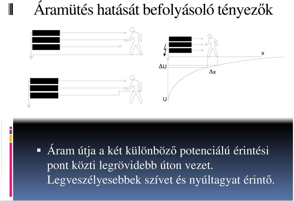 érintési pont közti legrövidebb úton