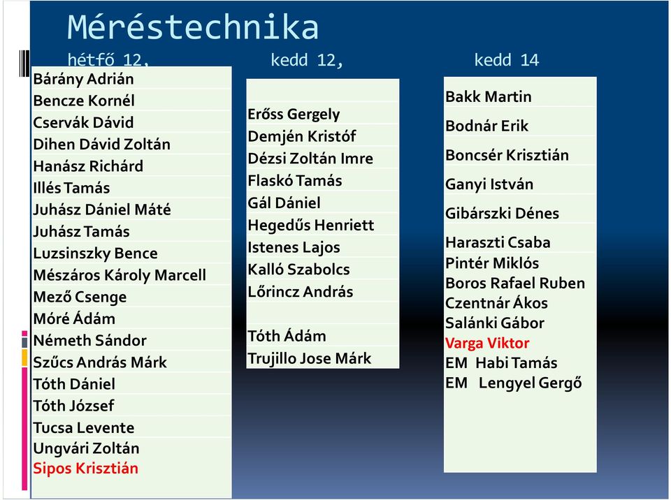 Erőss Gergely Demjén Kristóf Dézsi Zoltán Imre Flaskó Tamás Gál Dániel Hegedűs Henriett Istenes Lajos Kalló Szabolcs Lőrincz András Tóth Ádám Trujillo Jose Márk Bakk