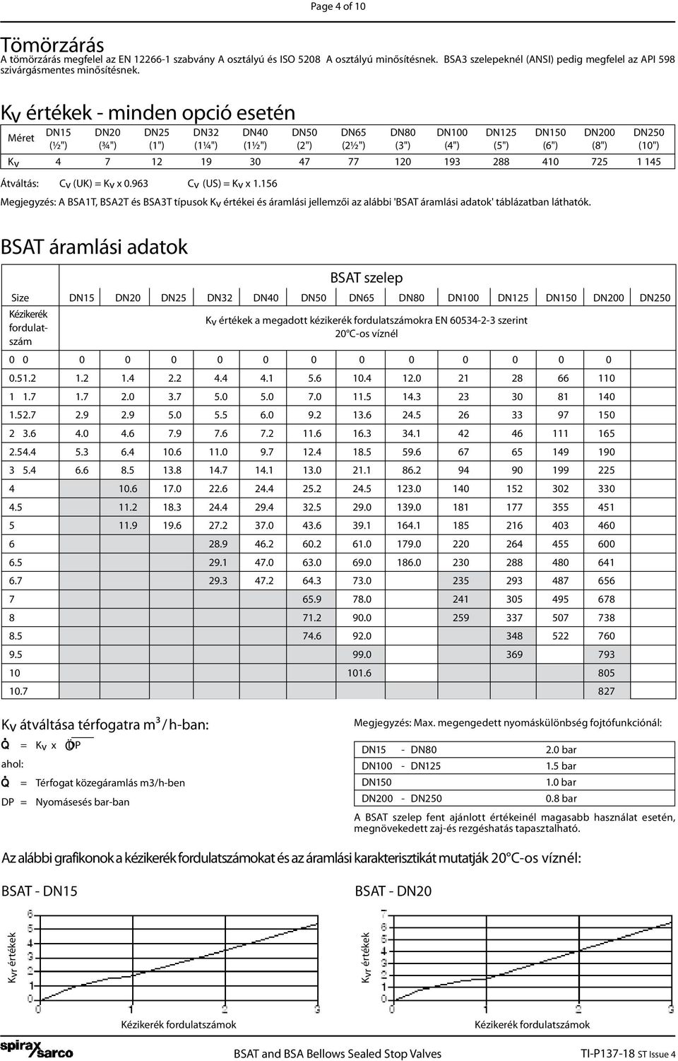 120 193 288 410 725 1 145 Átváltás: Cv (UK) = Kv x 0.963 Cv (US) = Kv x 1.