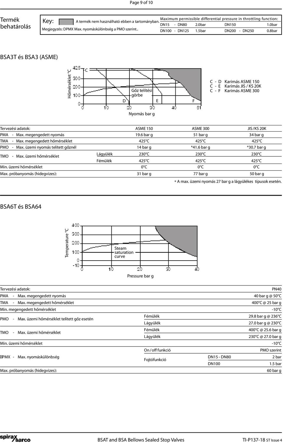 8 bar BSA3T és BSA3 (ASME) C D E F C - D Karimás ASME 150 C - E Karimás JIS / KS 20K C - F Karimás ASME 300 Tervezési adatok: ASME 150 ASME 300 JIS /KS 20K PMA - Max. megengedett nyomás 19.