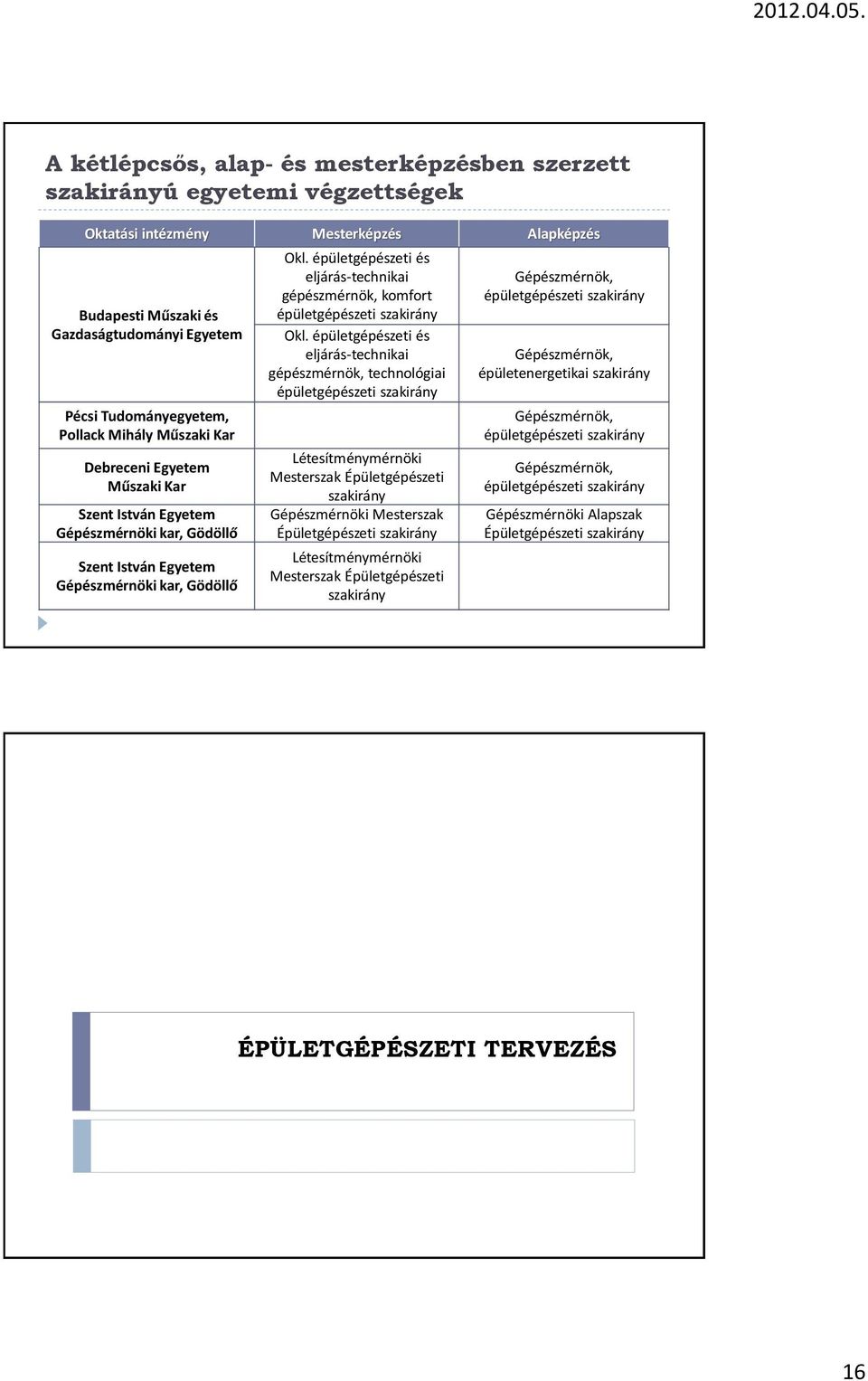 épületgépészeti és eljárás-technikai gépészmérnök, komfort épületgépészeti szakirány Okl.