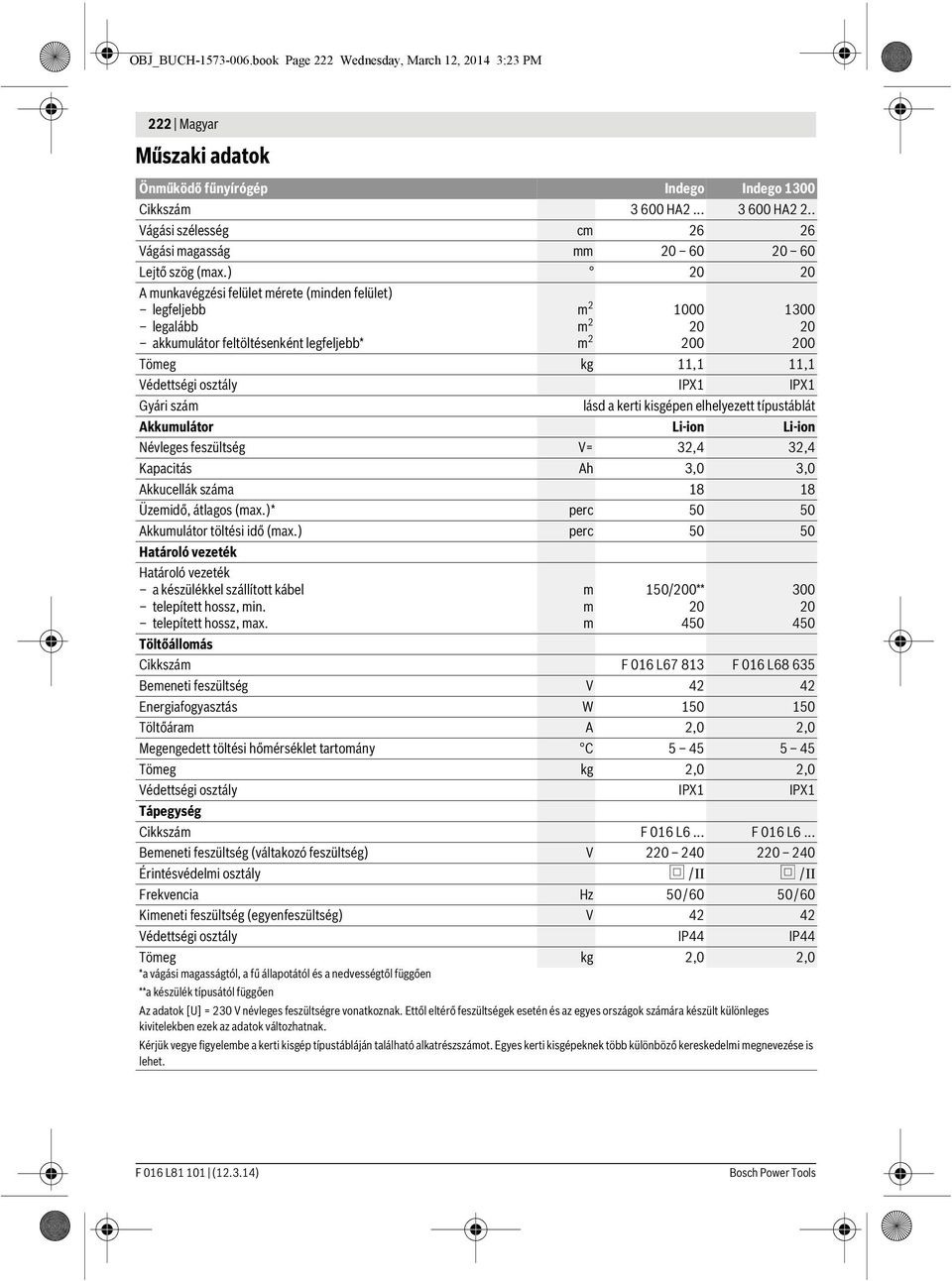 ) 20 20 A munkavégzési felület mérete (minden felület) legfeljebb legalább akkumulátor feltöltésenként legfeljebb* m 2 m 2 m 2 1000 20 200 1300 20 200 Tömeg kg 11,1 11,1 Védettségi osztály IPX1 IPX1