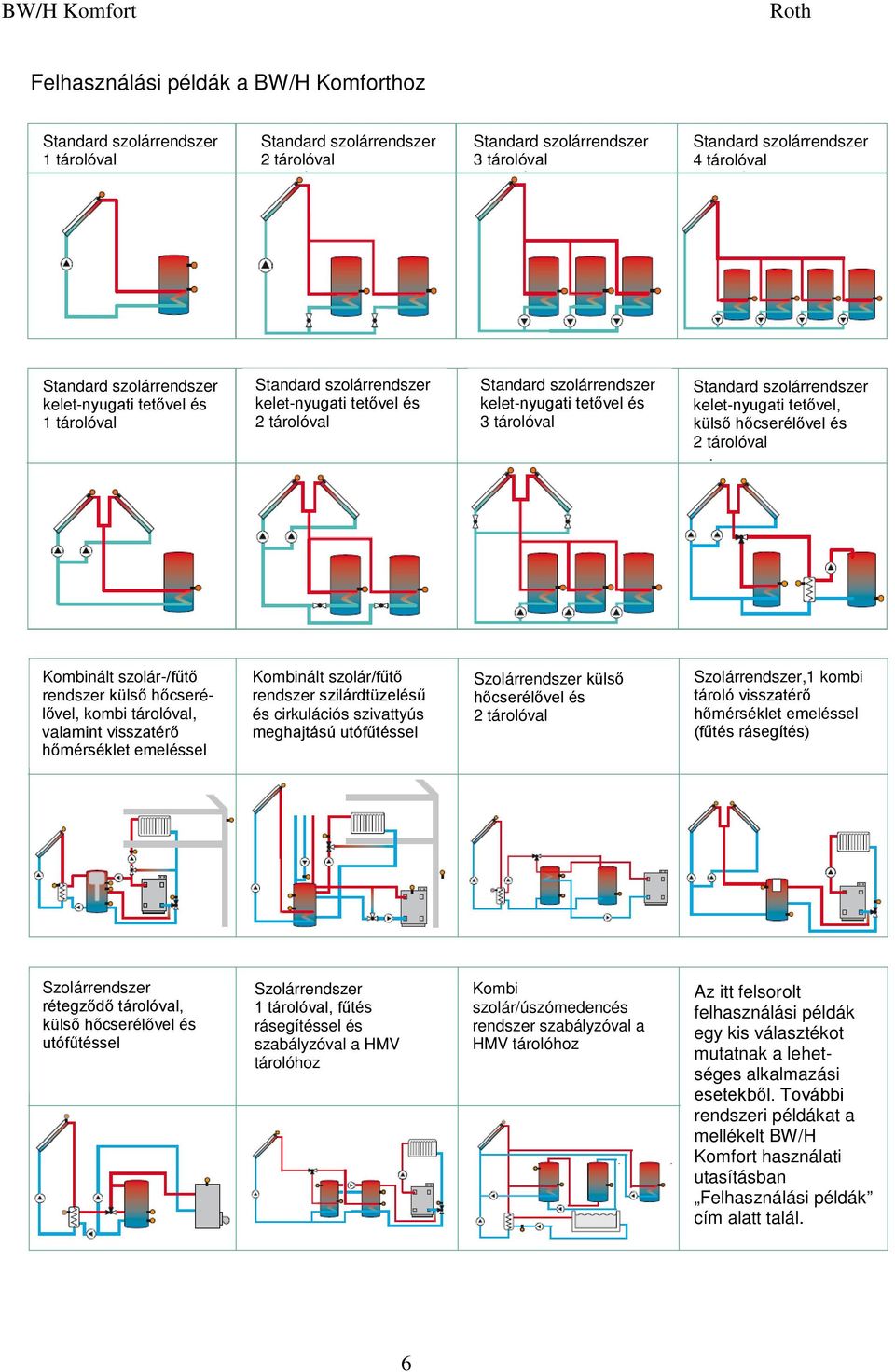 Standard szolárrendszer kelet-nyugati tetővel, külső hőcserélővel és 2 tárolóval Kombinált szolár-/fűtő rendszer külső hőcserélővel, kombi tárolóval, valamint visszatérő hőmérséklet emeléssel