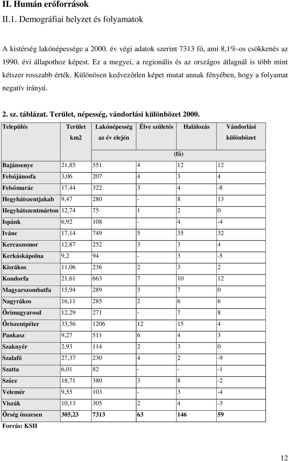 Terület, népesség, vándorlási különbözet 2000.