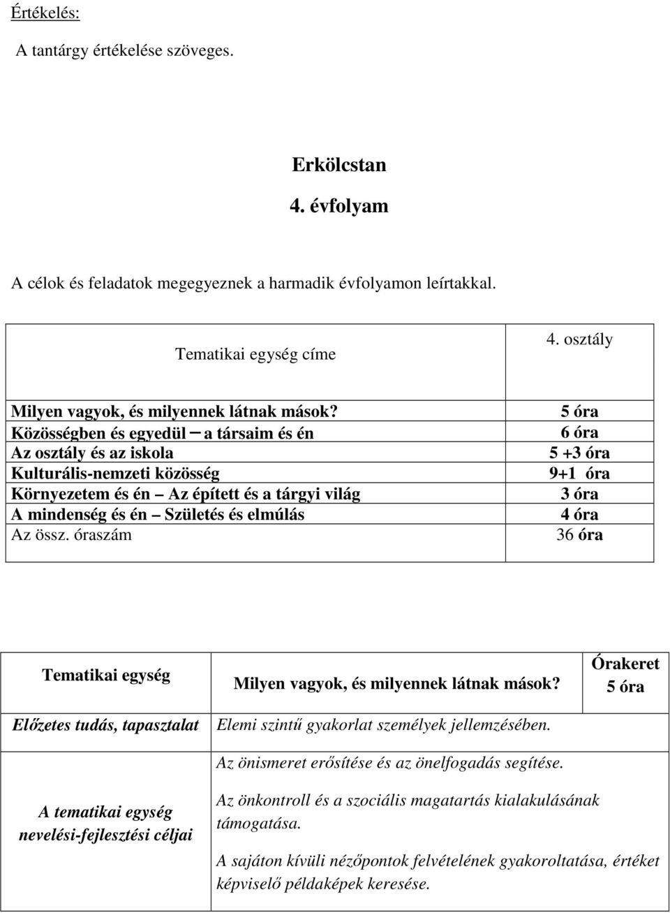 Közösségben és egyedül a társaim és én Az osztály és az iskola Kulturális-nemzeti közösség Környezetem és én Az épített és a tárgyi világ A mindenség és én Születés és elmúlás Az össz.