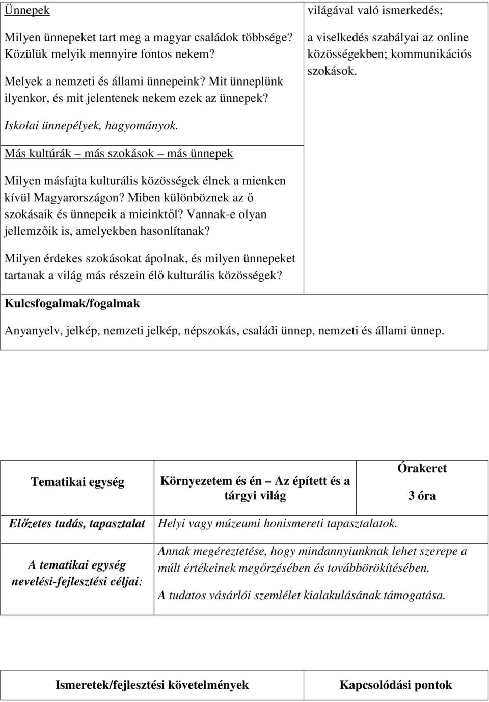 Más kultúrák más szokások más ünnepek Milyen másfajta kulturális közösségek élnek a mienken kívül Magyarországon? Miben különböznek az ő szokásaik és ünnepeik a mieinktől?