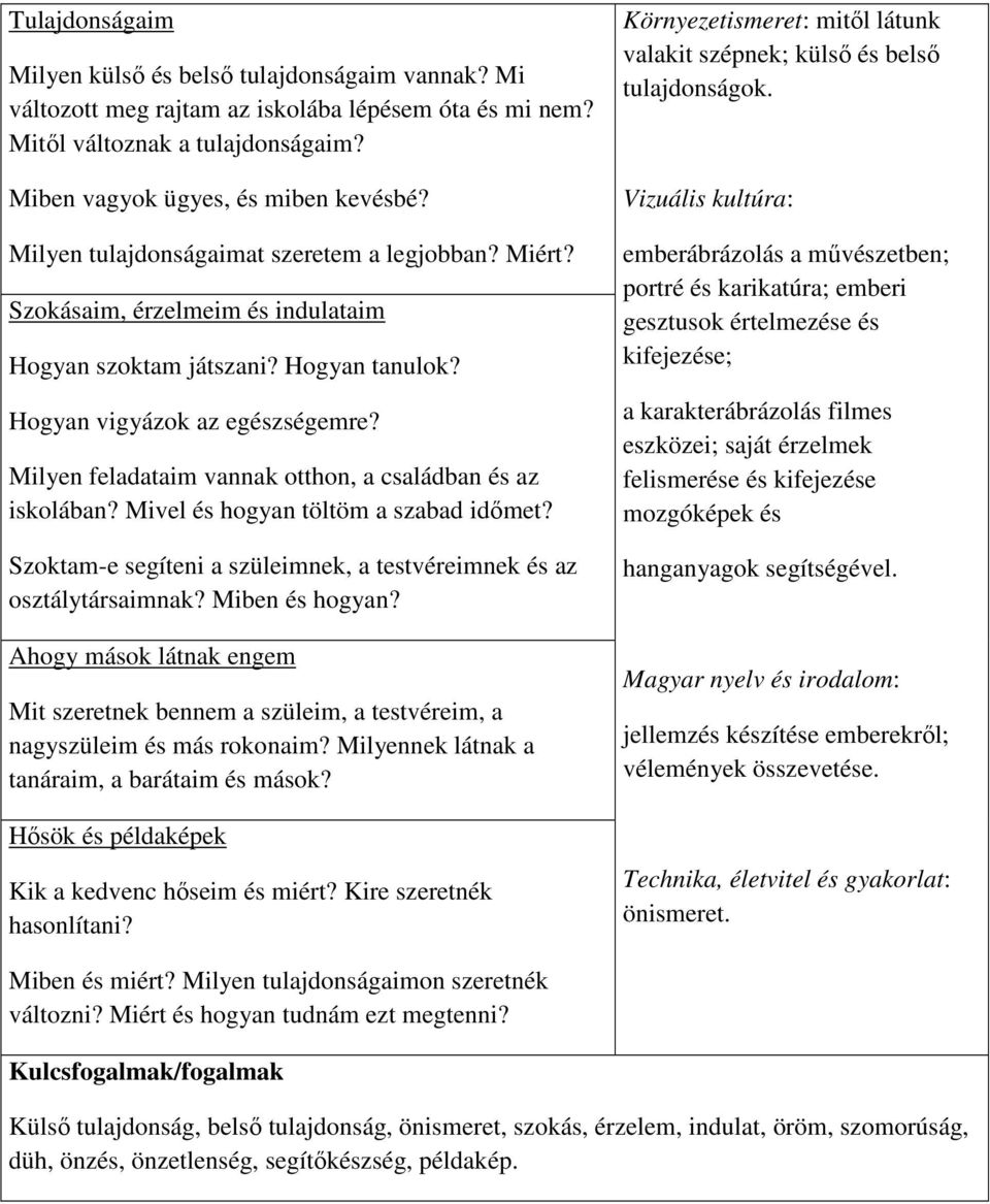 Milyen feladataim vannak otthon, a családban és az iskolában? Mivel és hogyan töltöm a szabad időmet? Szoktam-e segíteni a szüleimnek, a testvéreimnek és az osztálytársaimnak? Miben és hogyan?