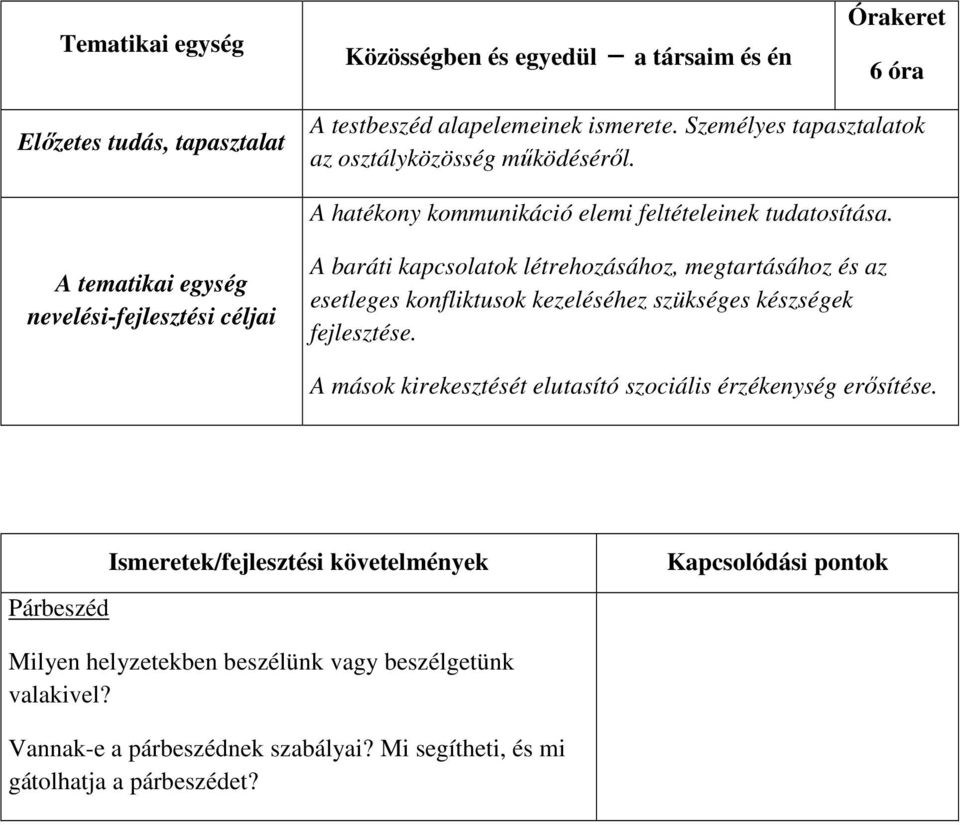 nevelési-fejlesztési céljai A baráti kapcsolatok létrehozásához, megtartásához és az esetleges konfliktusok kezeléséhez szükséges készségek fejlesztése.