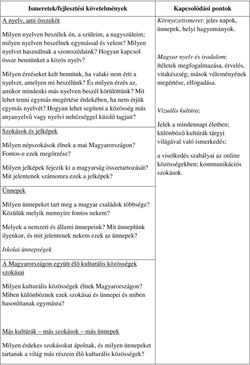 Mit lehet tenni egymás megértése érdekében, ha nem érjük egymás nyelvét? Hogyan lehet segíteni a közösség más anyanyelvű vagy nyelvi nehézséggel küzdő tagjait?