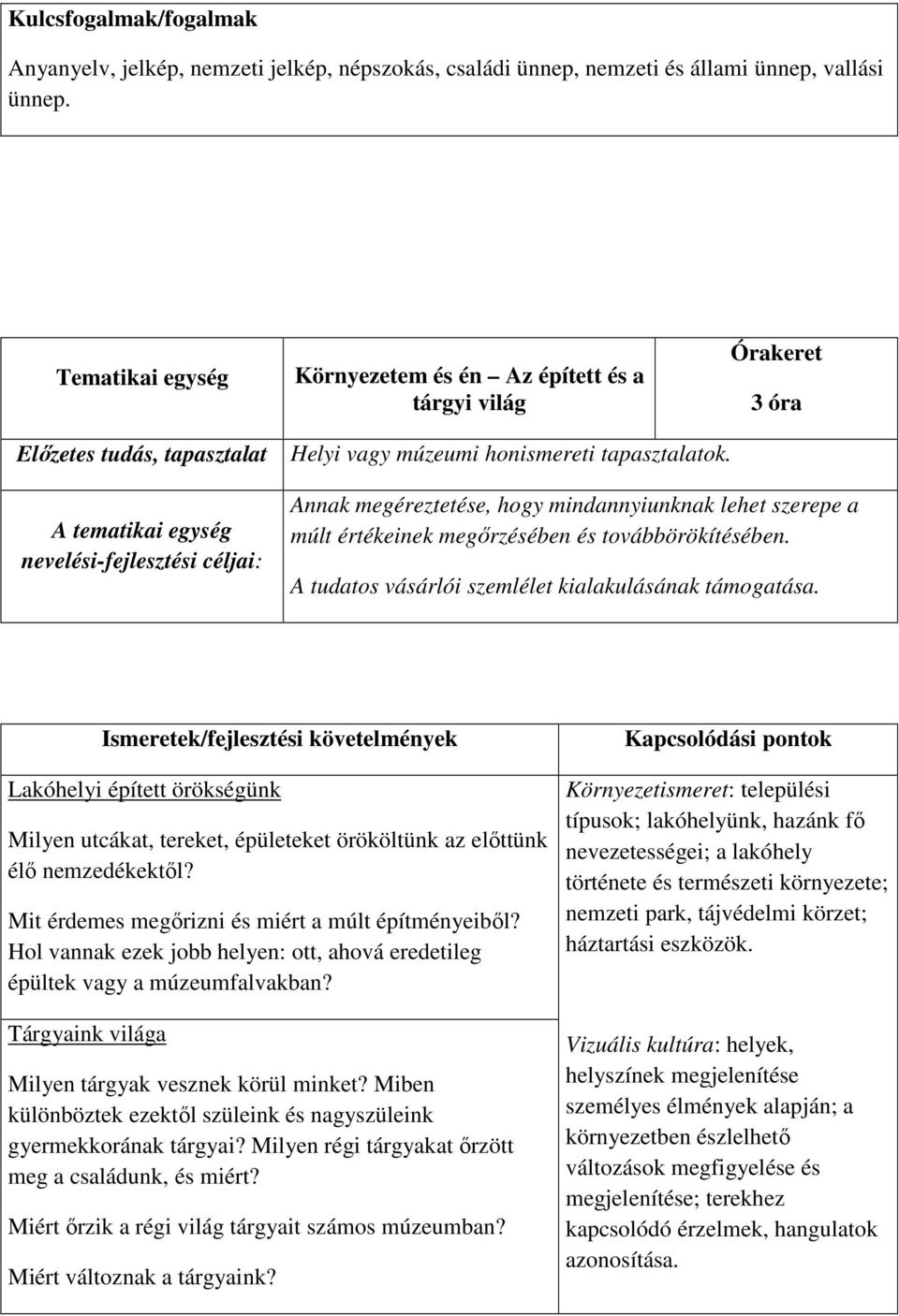 nevelési-fejlesztési céljai: Annak megéreztetése, hogy mindannyiunknak lehet szerepe a múlt értékeinek megőrzésében és továbbörökítésében. A tudatos vásárlói szemlélet kialakulásának támogatása.