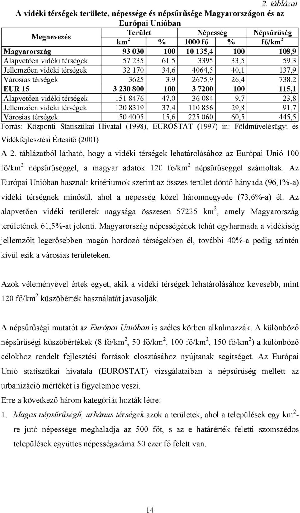 115,1 Alapvetően vidéki térségek 151 8476 47,0 36 084 9,7 23,8 Jellemzően vidéki térségek 120 8319 37,4 110 856 29,8 91,7 Városias térségek 50 4005 15,6 225 060 60,5 445,5 Forrás: Központi