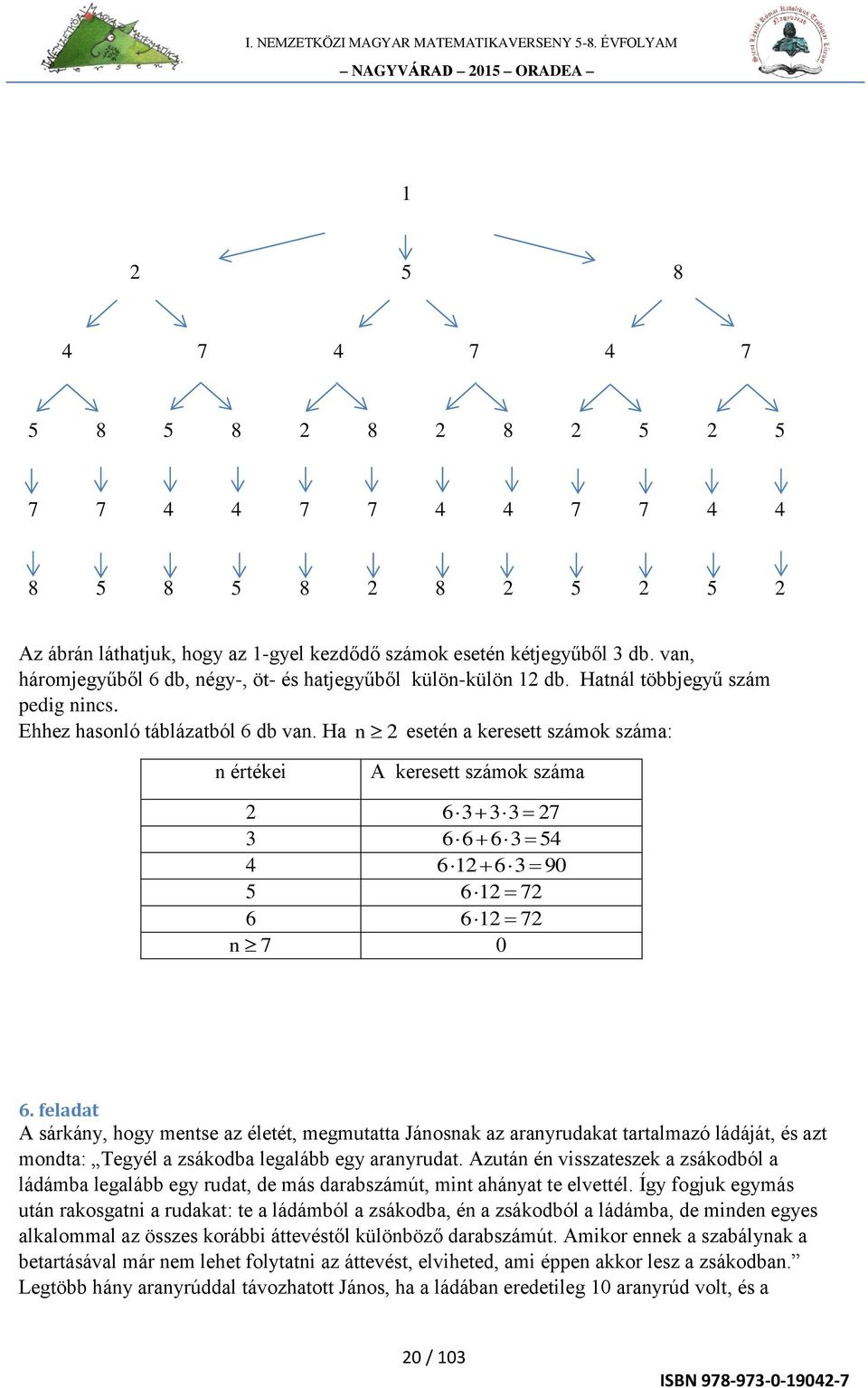 Ha n 2 esetén a keresett számok száma: n értékei A keresett számok száma 2 6 3 3 3 27 3 6 6 6 3 54 4 6 12 6 3 90 5 6 12 72 6 6 12 72 n 7 0 6.