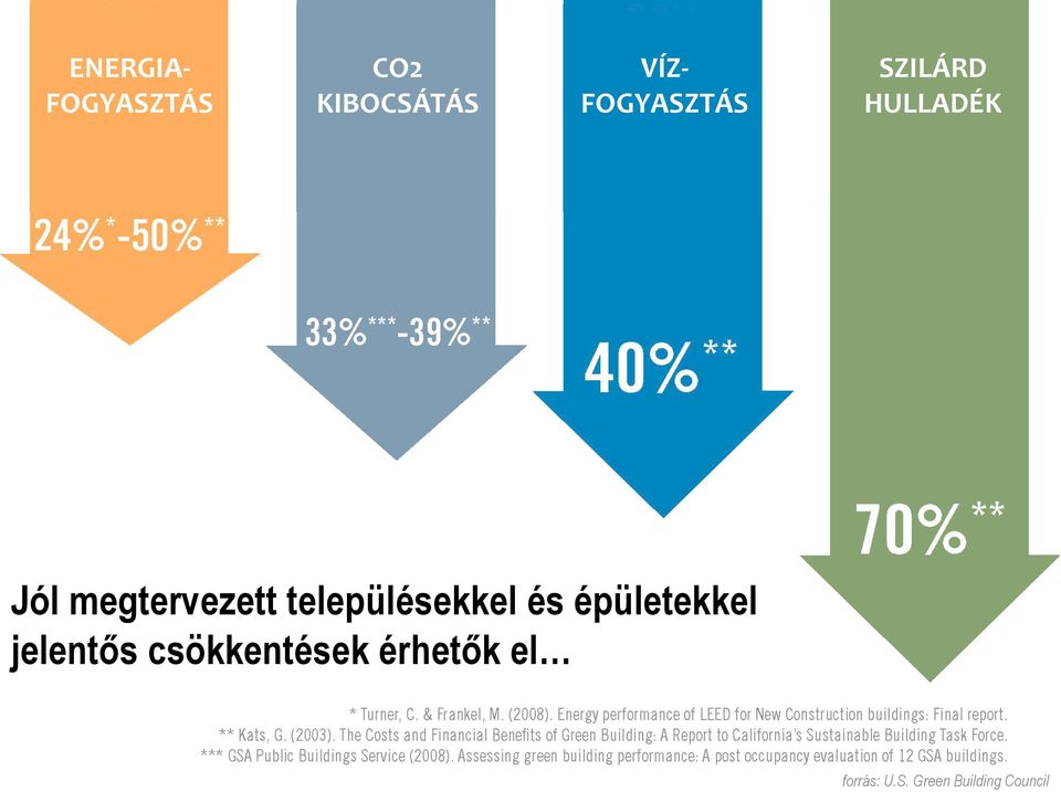 településekkel és épületekkel jelentős