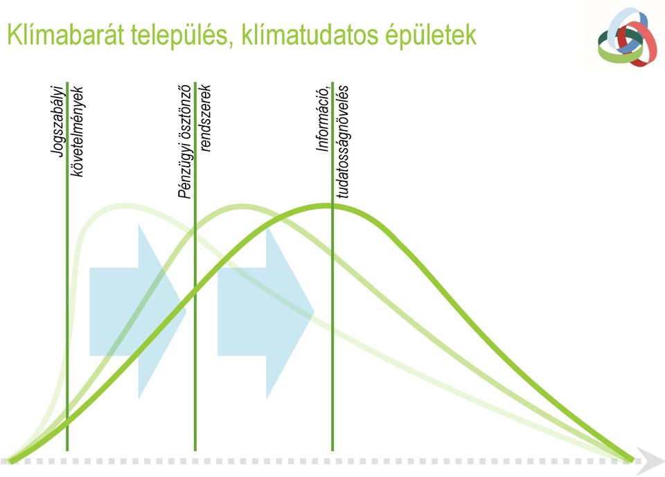 Információ, tudatosságnövelés