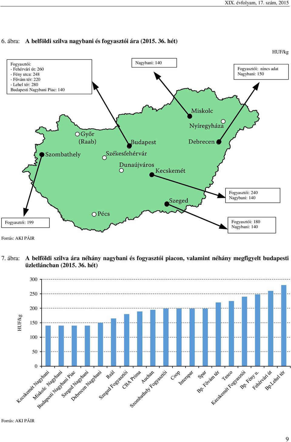 Nagybani: 140 Fogyasztói: nincs adat Nagybani: 150 HUF/kg Fogyasztói: 240 Nagybani: 140 Fogyasztói: 199 Fogyasztói: 180