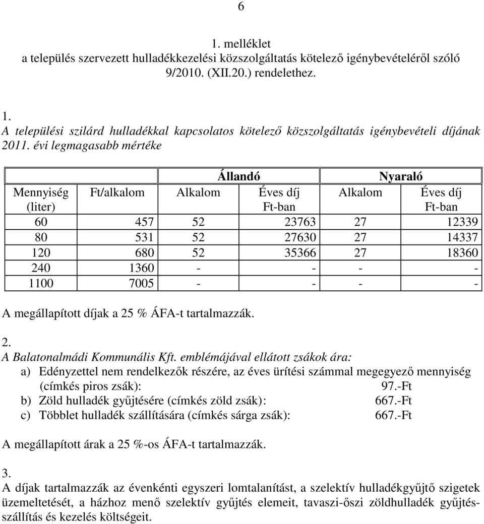 1360 - - - - 1100 7005 - - - - A megállapított díjak a 25 % ÁFA-t tartalmazzák. 2. A Balatonalmádi Kommunális Kft.