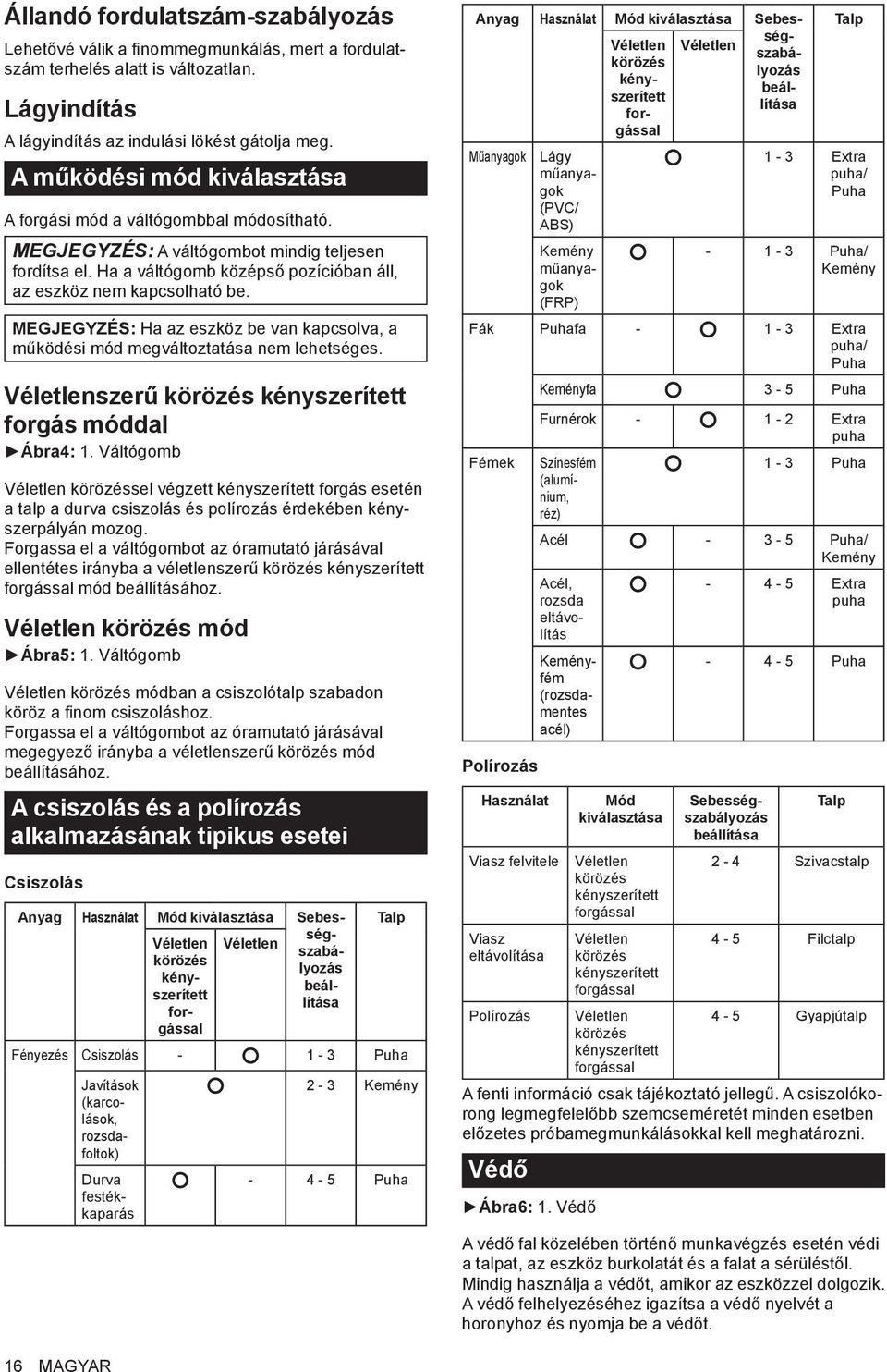 MEGJEGYZÉS: Ha az eszköz be van kapcsolva, a működési mód megváltoztatása nem lehetséges. Véletlenszerű forgás móddal Ábra4:.