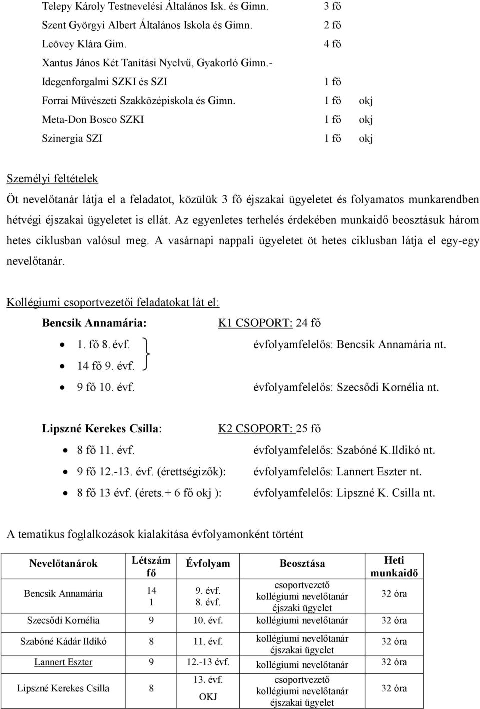 1 fő okj Meta-Don Bosco SZKI 1 fő okj Szinergia SZI 1 fő okj Személyi feltételek Öt nevelőtanár látja el a feladatot, közülük 3 fő éjszakai ügyeletet és folyamatos munkarendben hétvégi éjszakai