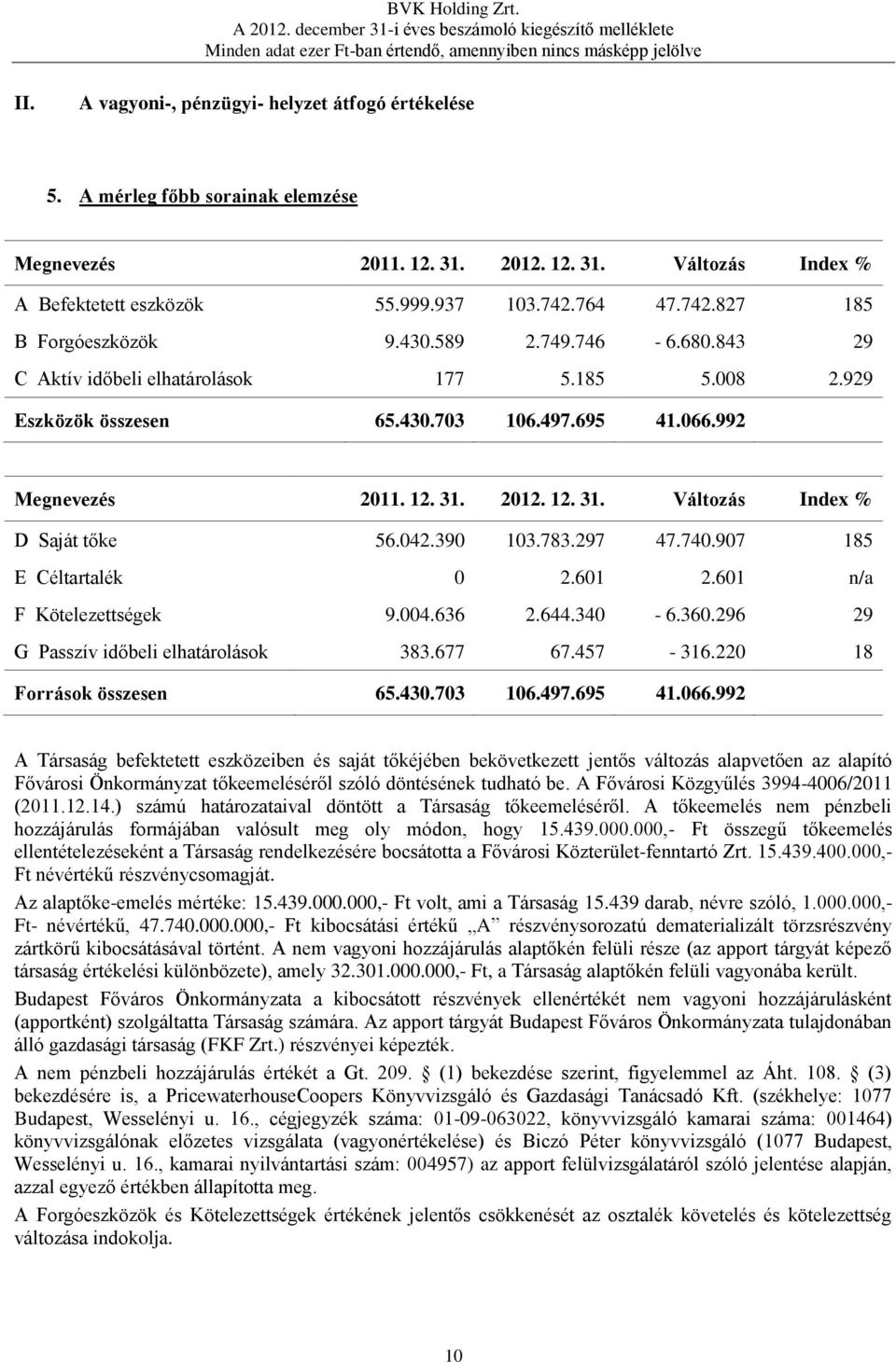 601 n/a F Kötelezettségek 9.004.636 2.644.340-6.360.296 29 G Passzív időbeli elhatárolások 383.677 67.457-316.220 18 Források összesen 65.430.703 106.497.695 41.066.