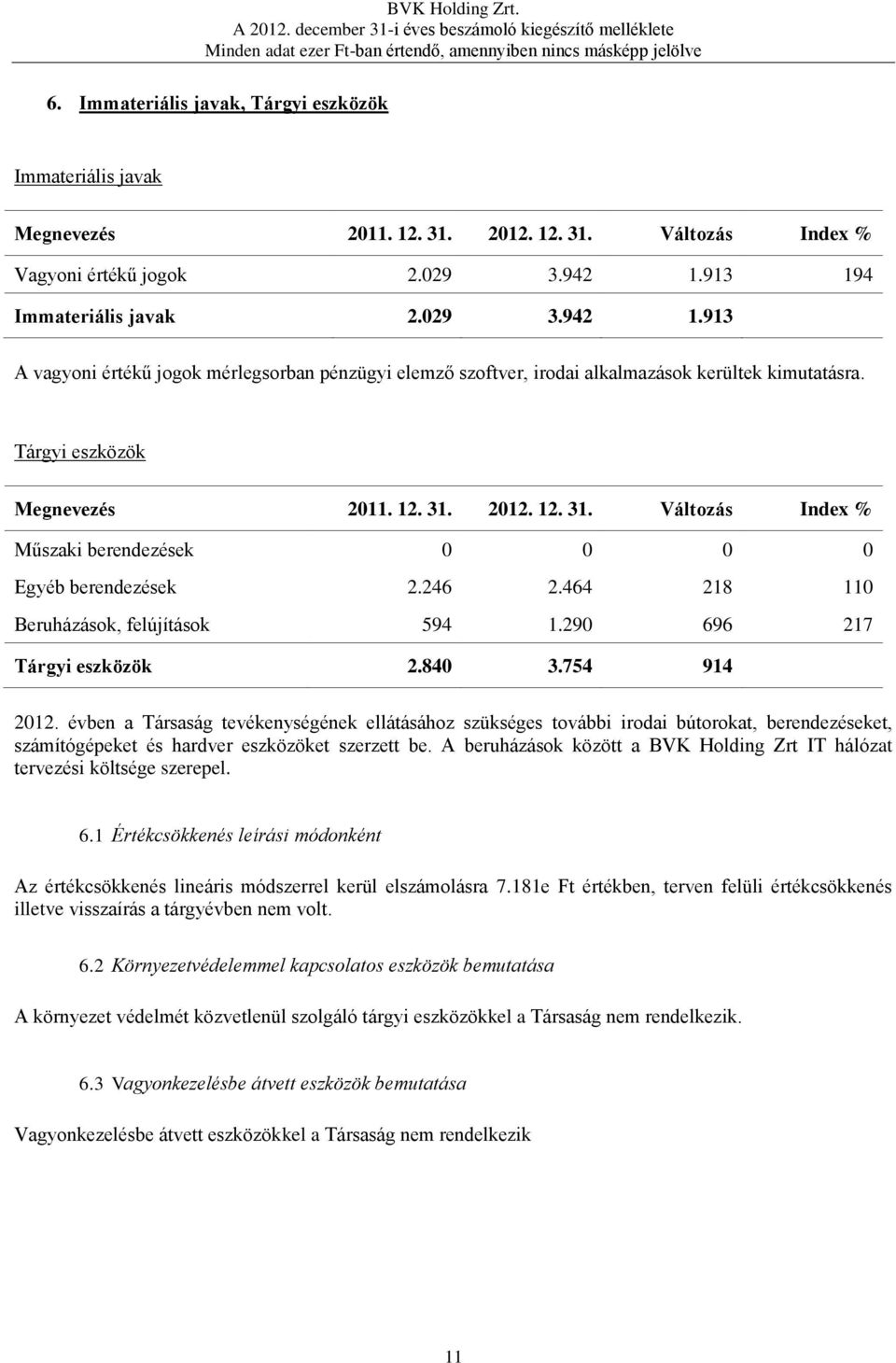 évben a Társaság tevékenységének ellátásához szükséges további irodai bútorokat, berendezéseket, számítógépeket és hardver eszközöket szerzett be.