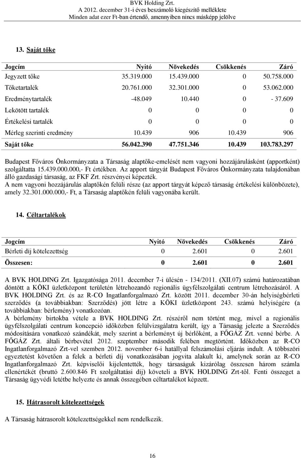 297 Budapest Főváros Önkormányzata a Társaság alaptőke-emelését nem vagyoni hozzájárulásként (apportként) szolgáltatta 15.439.000.000,- Ft értékben.