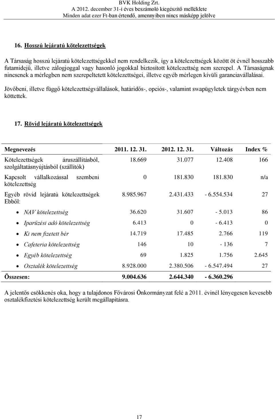 Jövőbeni, illetve függő kötelezettségvállalások, határidős-, opciós-, valamint swapügyletek tárgyévben nem köttettek. 17.