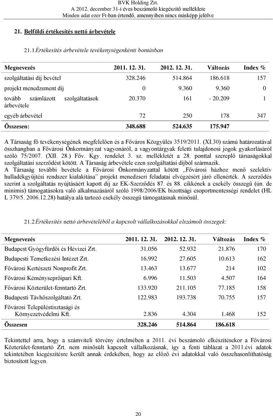 947 A Társaság fő tevékenységének megfelelően és a Főváros Közgyűlés 3519/2011. (XI.