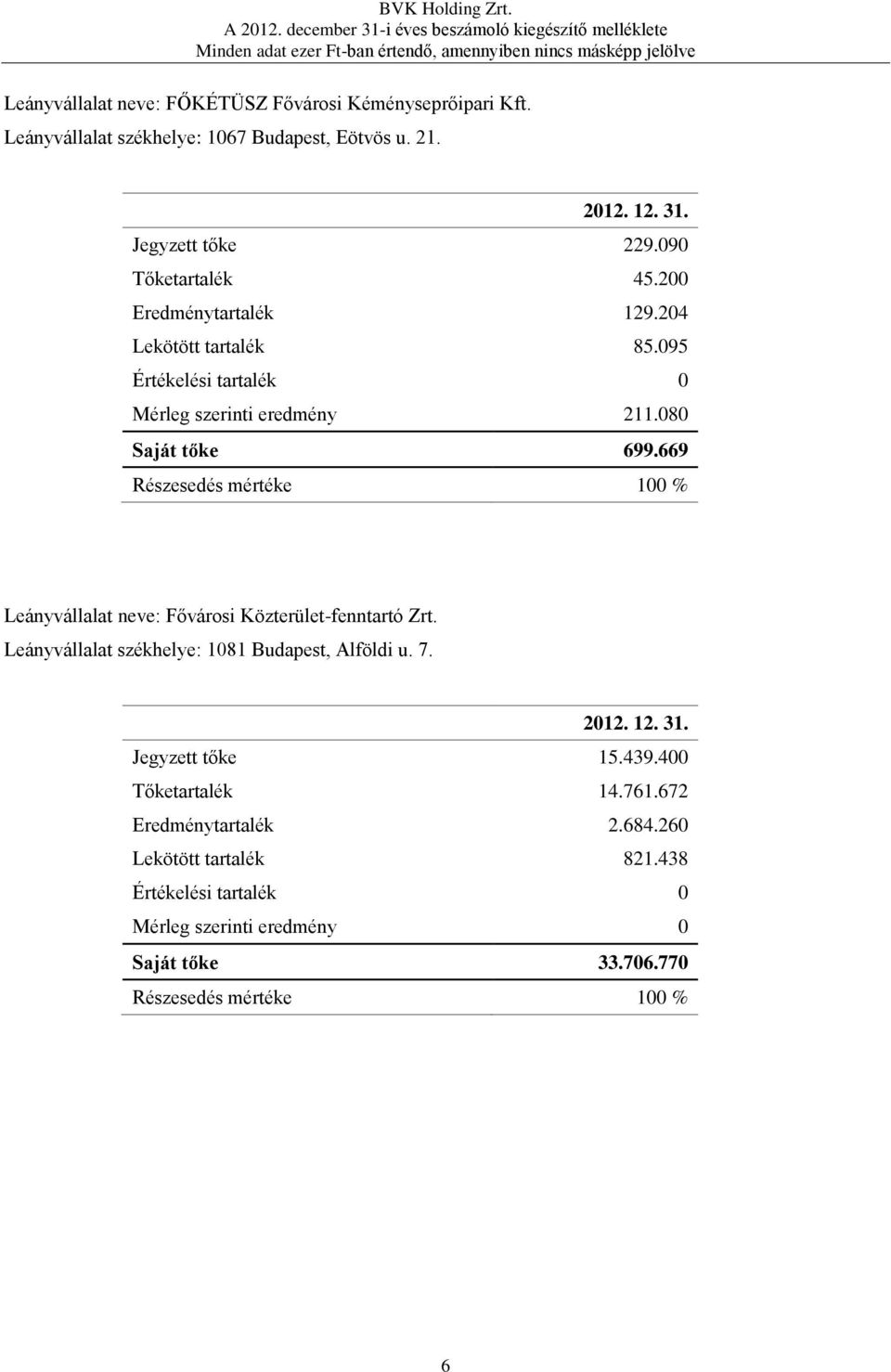 669 Részesedés mértéke 100 % Leányvállalat neve: Fővárosi Közterület-fenntartó Zrt. Leányvállalat székhelye: 1081 Budapest, Alföldi u. 7. 2012. 12. 31.