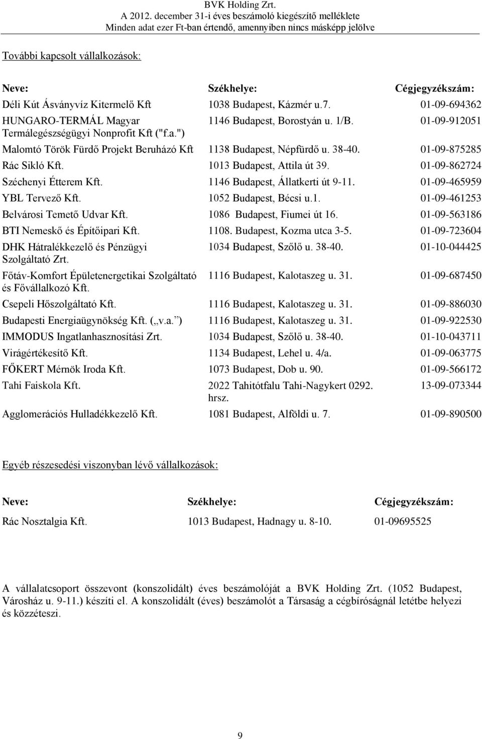 1146 Budapest, Állatkerti út 9-11. 01-09-465959 YBL Tervező Kft. 1052 Budapest, Bécsi u.1. 01-09-461253 Belvárosi Temető Udvar Kft. 1086 Budapest, Fiumei út 16.