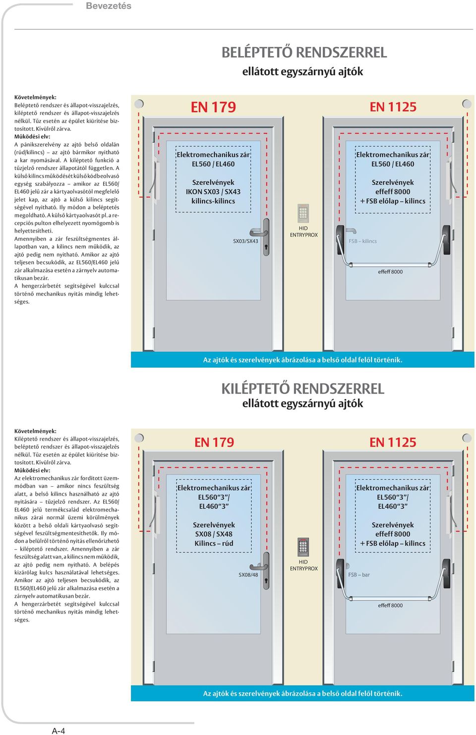 A külső kilincs működését külső kódbeolvasó egység szabályozza amikor az EL560/ EL460 jelű zár a kártyaolvasótól megfelelő jelet kap, az ajtó a külső kilincs segítségével nyitható.