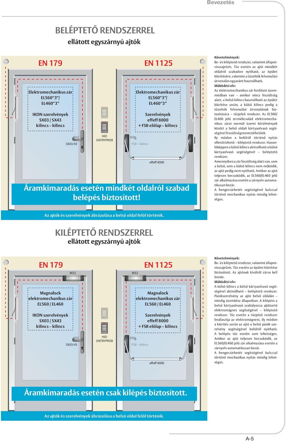 Tűz esetén az ajtó mindkét oldalról szabadon nyitható, az épület kiürítésére, valamint a tűzoltók felvonulási útvonalán egyaránt használható.