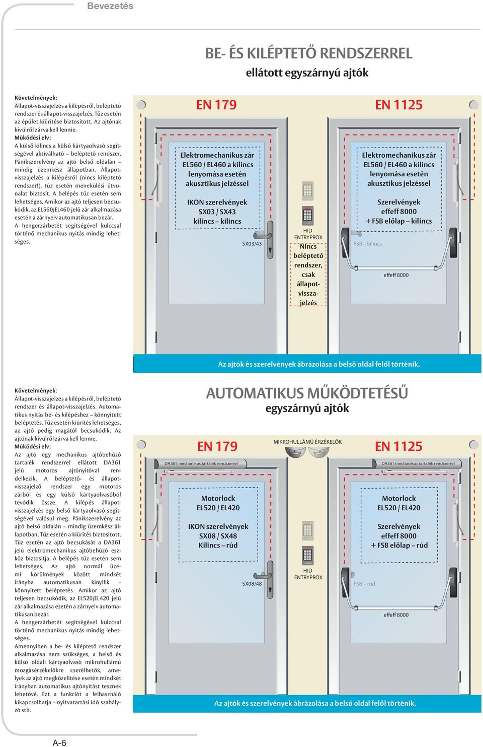 Állapotvisszajelzés a kilépésről (nincs kiléptető rendszer!), tűz esetén menekülési útvonalat biztosít. A belépés tűz esetén sem lehetséges.