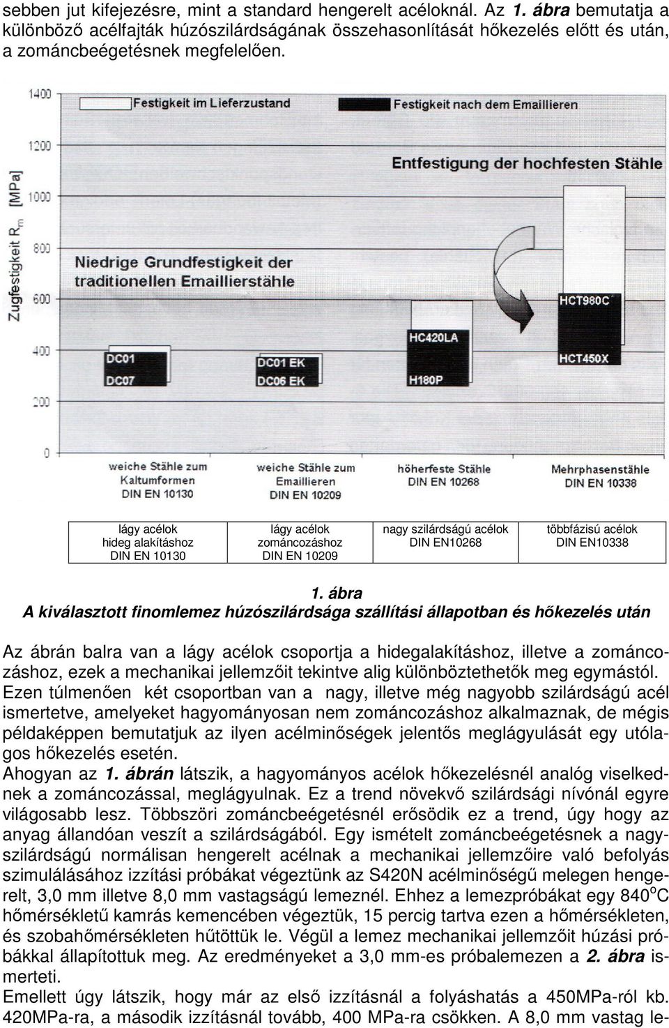 ábra A kiválasztott finomlemez húzószilárdsága szállítási állapotban és hıkezelés után Az ábrán balra van a lágy acélok csoportja a hidegalakításhoz, illetve a zománcozáshoz, ezek a mechanikai