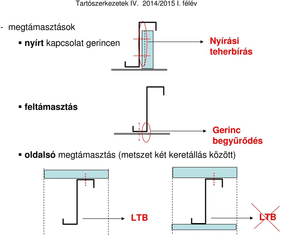 feltámasztás oldalsó megtámasztás