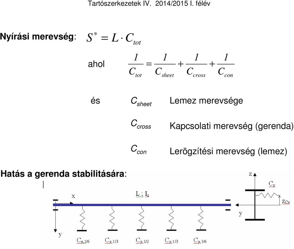 merevsége C cross Kapcsolati merevség (gerenda) C