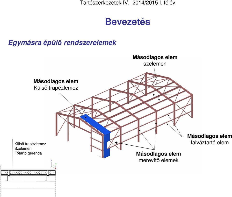 Külső trapézlemez Szelemen Főtartó gerenda