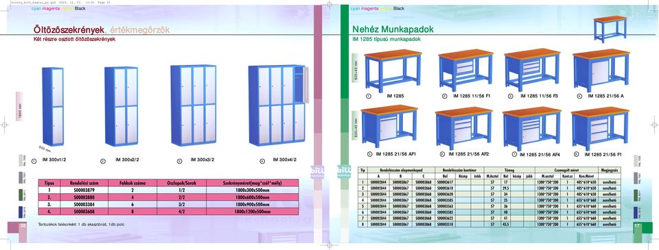 IM 300x3/2 IM 300x4/2 Típus Rendelési szám Fakkok száma Oszlopok/Sorok Szekrényméret(mag*szél*mély) 1 S00003879 2 1/2 1800x300x500mm 2. S00003880 4 2/2 1800x600x500mm 3.