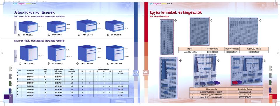 IM 11/56F2 IM 11/56F3 IM 21/56 típusú munkapadba szerelhetõ konténer 75 mm 100 mm 125 mm 75 mm 150 mm Méret 450*960 mm(1) 900*960 mm(2) 1350*960 mm(3) Rendelési Szám S00004904/F S00006198/F