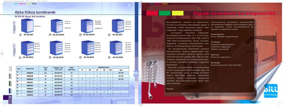 kiegészítõk széles választékát gyártja. Ezen kiegészítõk 3 nagy csoportba sorolhatók: elektrosztatikus porfestéssel kialakított18o C hõmérsékleten beégetett epoxi-polyészter gyanta.