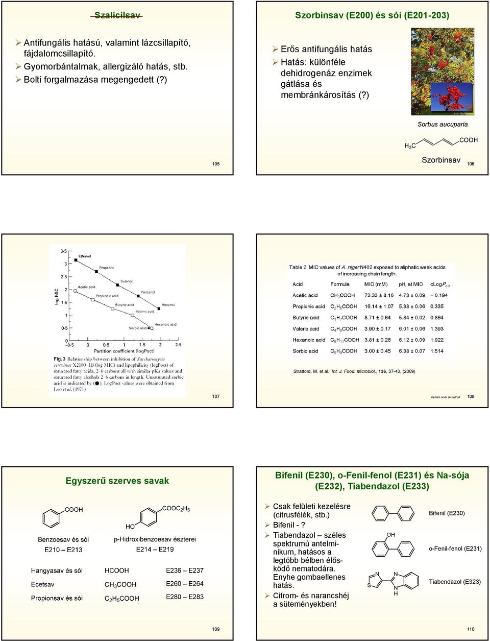 , 136, 37-43, (2009) 107 aliphatic acids ph logp.gif 108 Egyszerű szerves savak Bifenil (E230), o-fenil-fenol (E231) és a-sója (E232), Tiabendazol (E233) Csak felületi kezelésre (citrusfélék, stb.