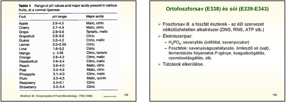 ) Élelmiszeripar: 3 P 4 : savanyítás (üdítőital, savanyucukor) Foszfátok: savanyúságszabályozás, ömlesztő só