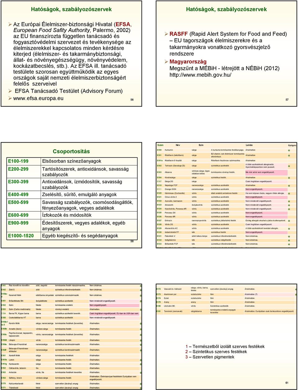 tanácsadó testülete szorosan együttműködik az egyes országok saját nemzeti élelmiszerbiztonságért felelős szerveivel EFSA Tanácsadó Testület (Advisory Forum) atóságok, szabályozószervek RASFF (Rapid
