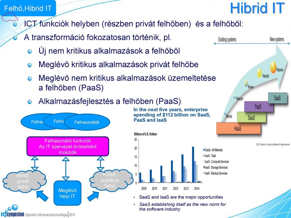Felhasználók Felhasználók Felhasználók In the next five years, enterprise spending of $112 billion on SaaS, PaaS and IaaS Hibrid IT Belső, privát felhő Felhasználói funkciók Az IT szervezet